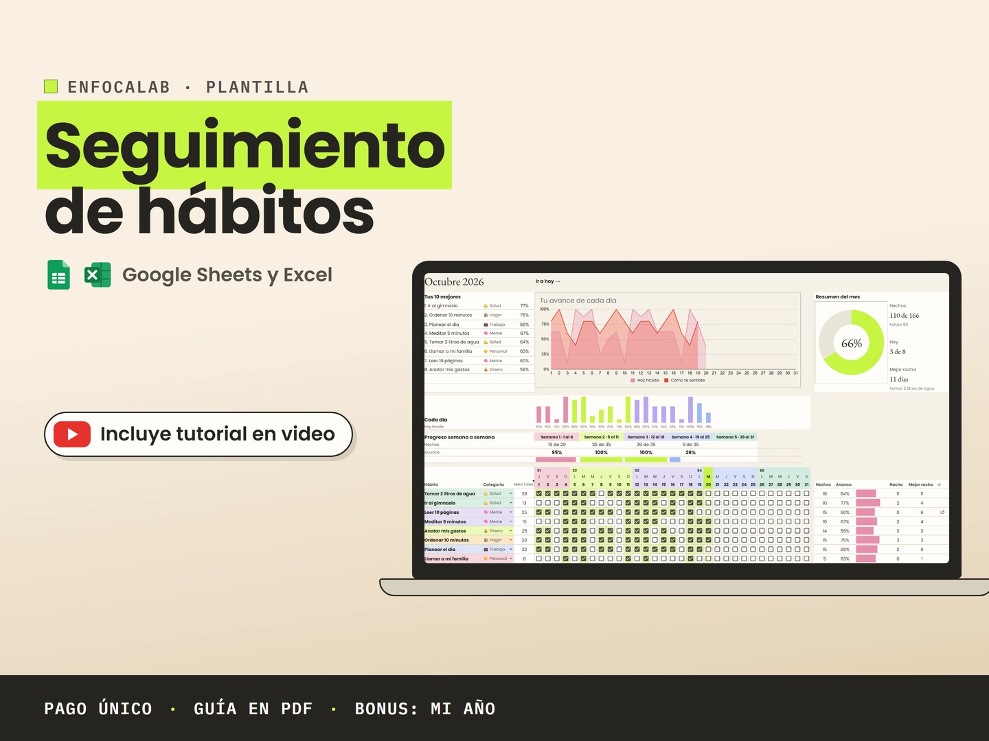 Seguimiento de hábitos: un mes de ejemplo en una computadora, con la gráfica diaria, el anillo del mes y la tabla de hábitos con casillas.