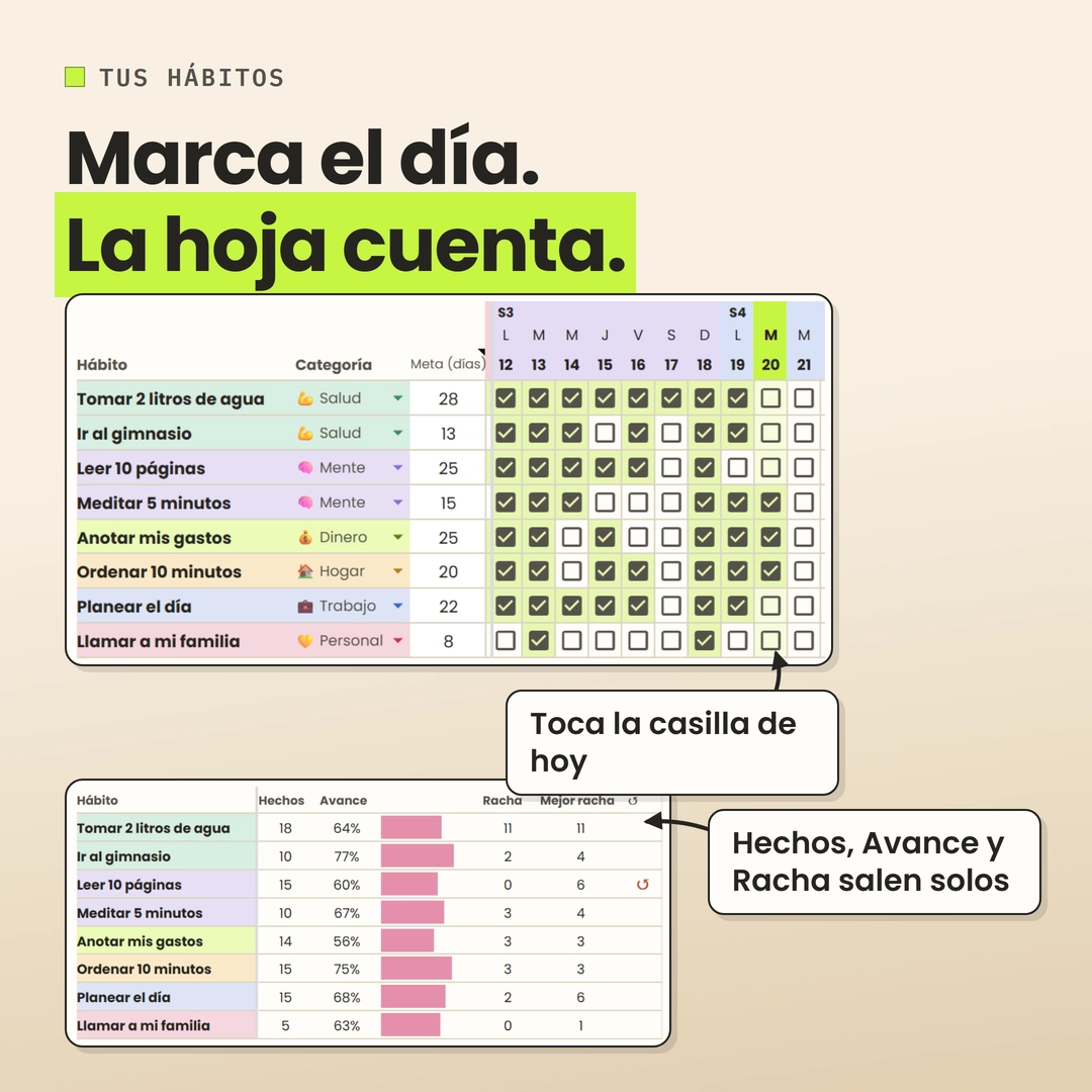 Ocho hábitos de ejemplo con sus casillas del 12 al 21; hoy, el 20, va en verde lima. Debajo, Hechos, Avance, Racha y Mejor racha de cada uno.