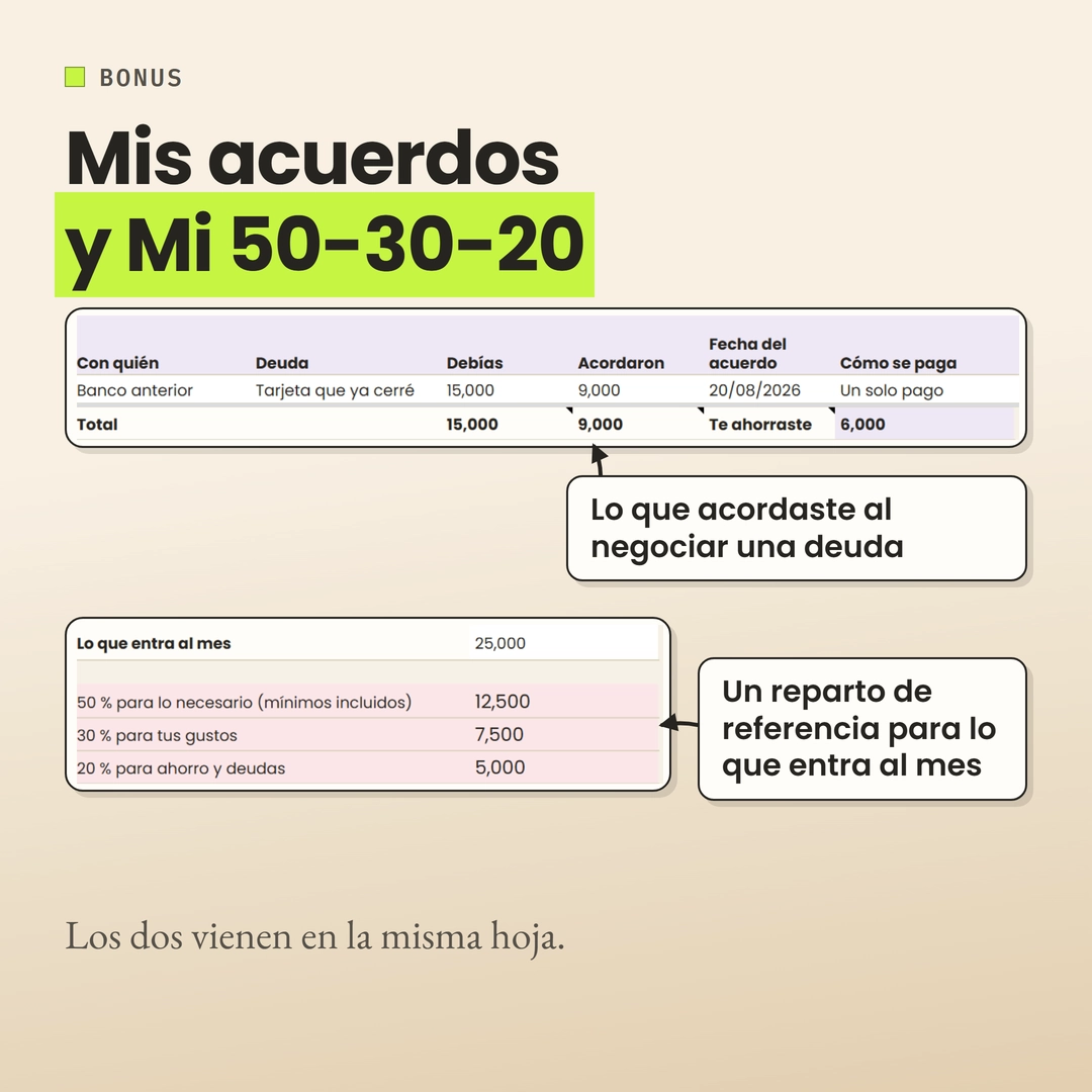 Mis acuerdos con una deuda de ejemplo: debías 15,000 y acordaste pagar 9,000. Mi 50-30-20 muestra un reparto de referencia del ingreso mensual.