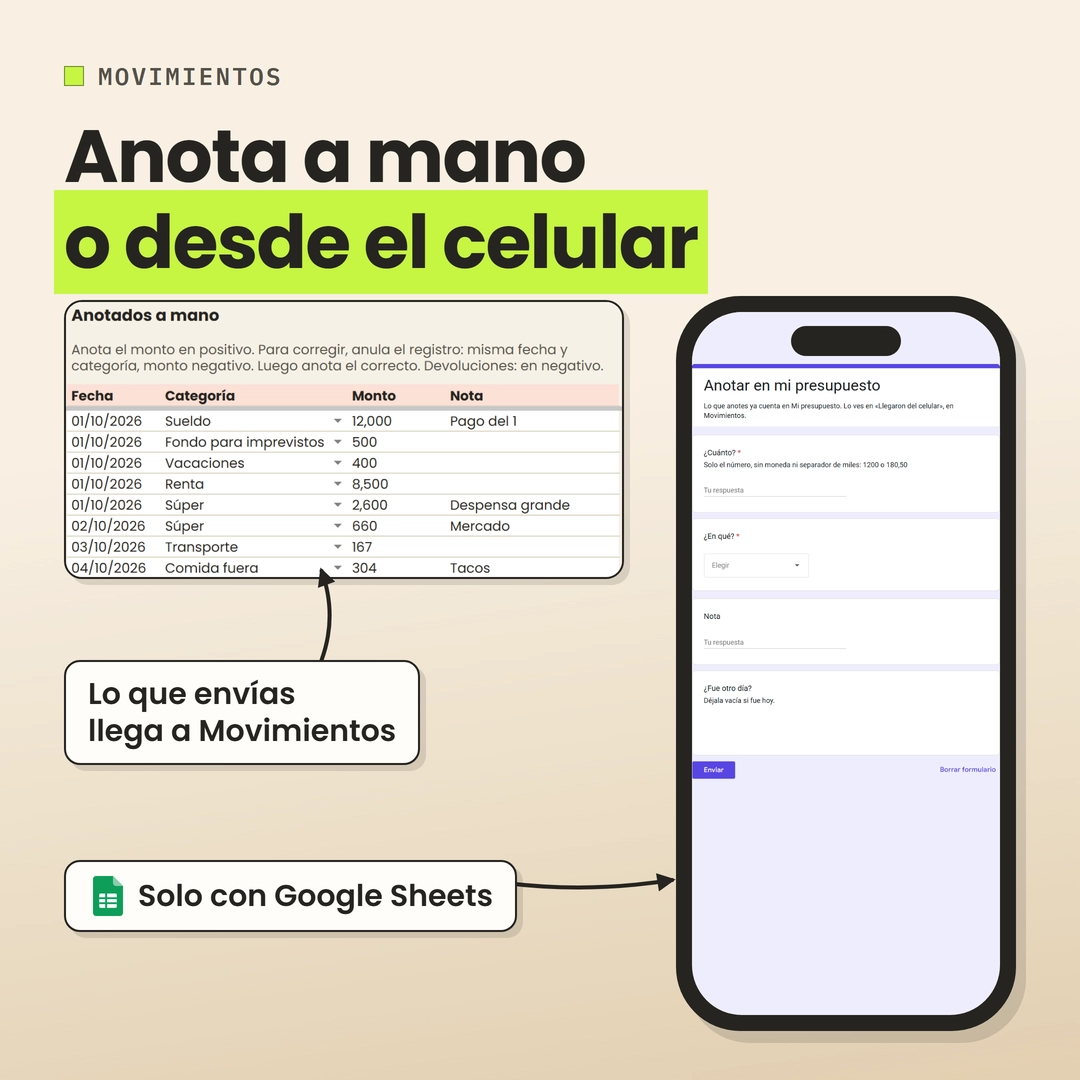 El formulario «Anotar en mi presupuesto» en un celular: ¿Cuánto?, ¿En qué?, Nota y ¿Fue otro día? Al lado, la parte «Anotados a mano» de Movimientos.