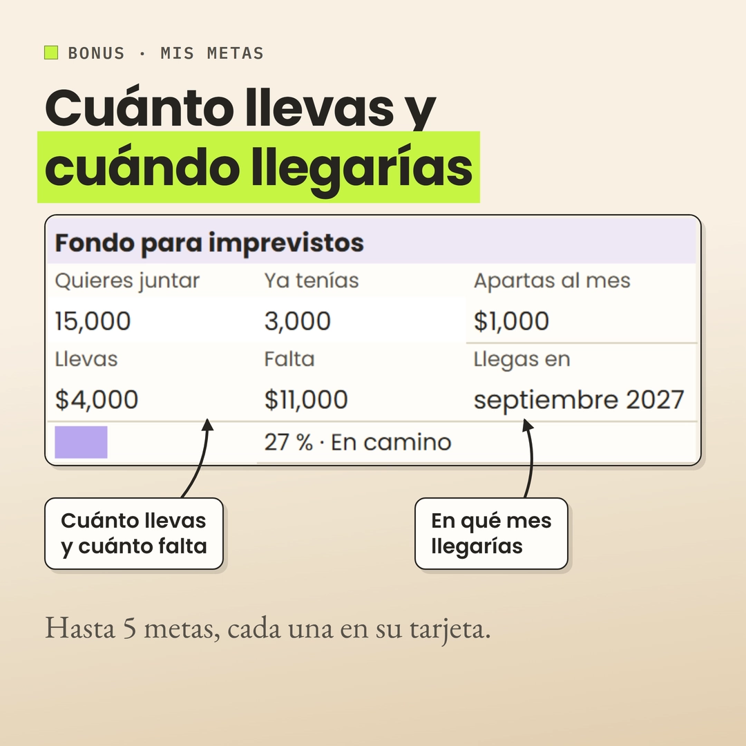 El bonus Mis metas: la tarjeta de Fondo para imprevistos con lo que quieres juntar, lo que llevas, lo que falta y en qué mes llegarías.